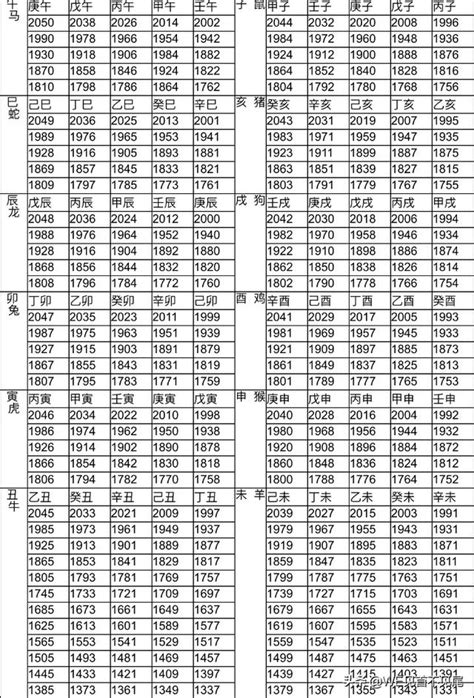 1977年民國|年歲對照表